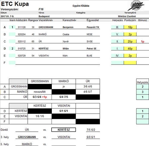 ETC kupa