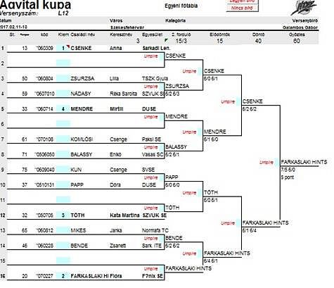 Aqvital Kupa